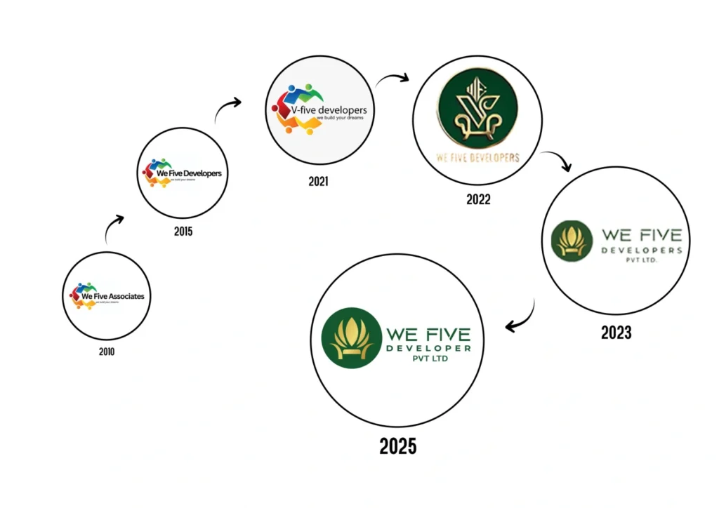 evolution of wefive developer